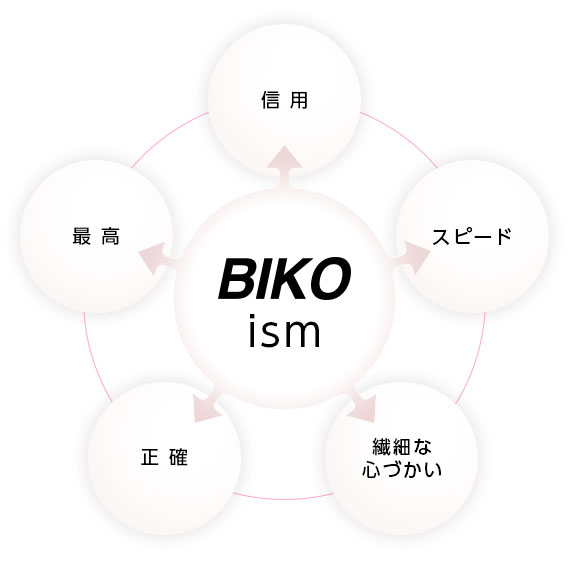 経営理念